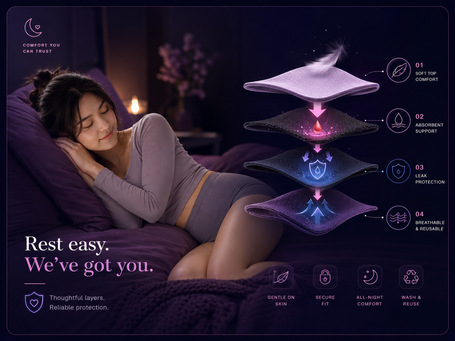 Her Care layer system